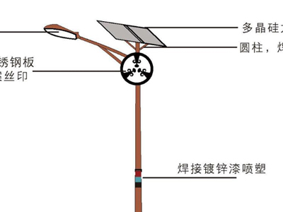 兰坪白族普米族自治县普米族特色太阳能路灯