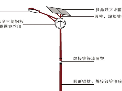 云南省兰坪白族普米族自治县傈僳族特色太阳能路灯