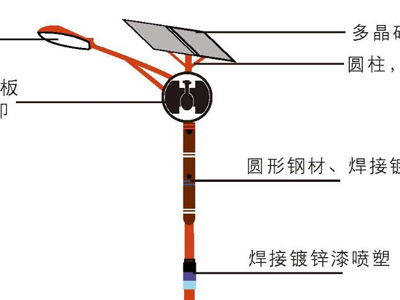 云南省怒江傈僳族自治州兰坪县怒族特色太阳能路灯